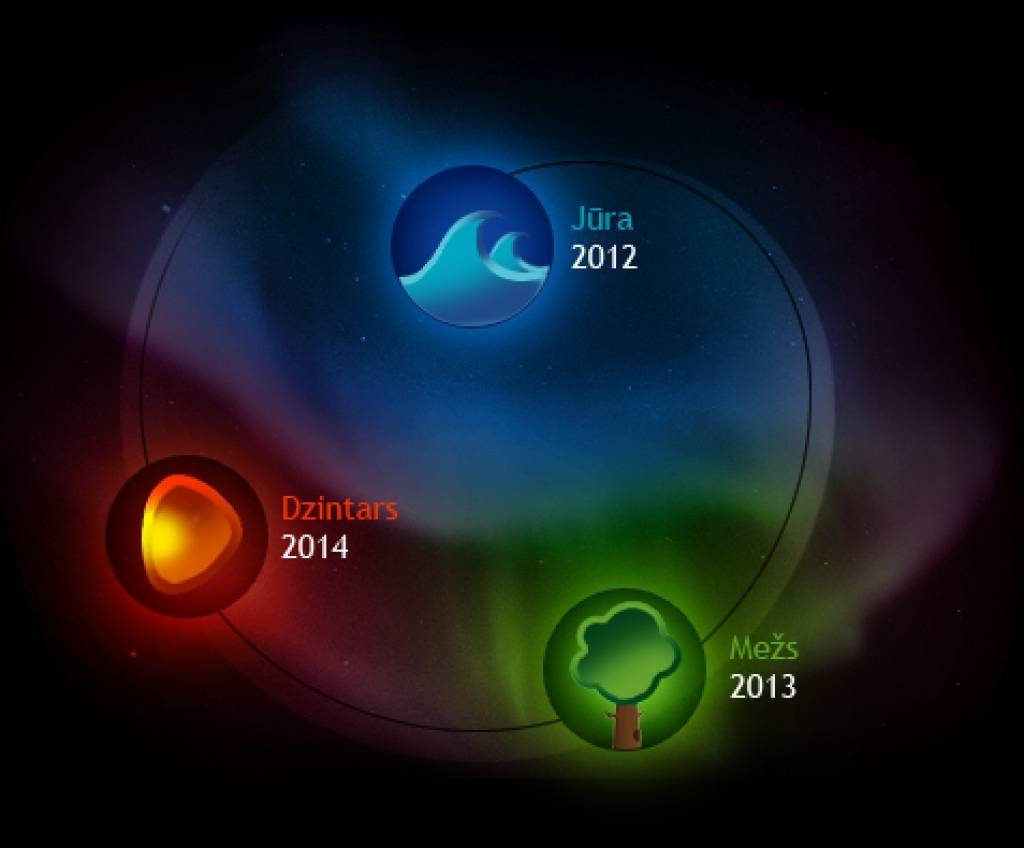 Muzeju nakts laikā novados pārsteigumu netrūks