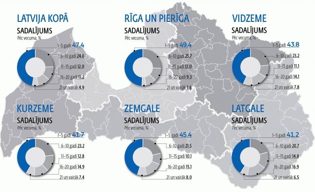 Pelnošākie mazie un vidējie uzņēmumi - Zemgalē