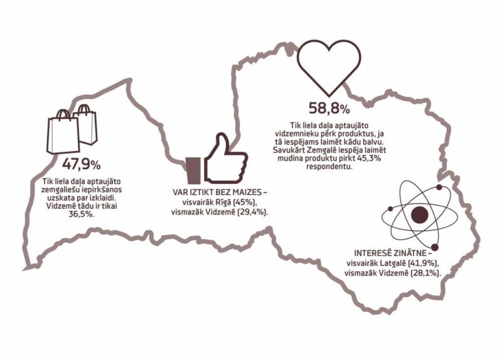 Latvijas gēni – katrā novadā savi