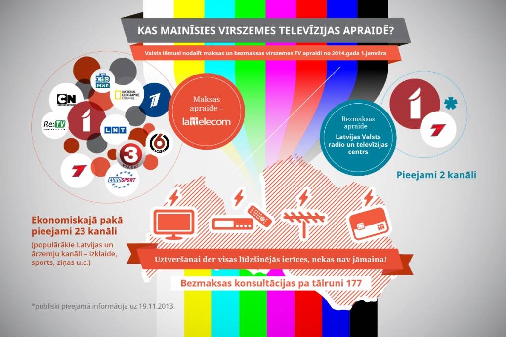 Komentārs par LNT un TV3 paziņojumiem par bezmaksas apraides atstāšanu