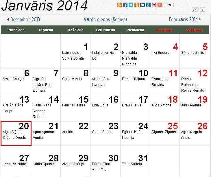 Šonedēļ populārākais vārds sievietēm - Agnese, bet vīriešiem - Zigurds