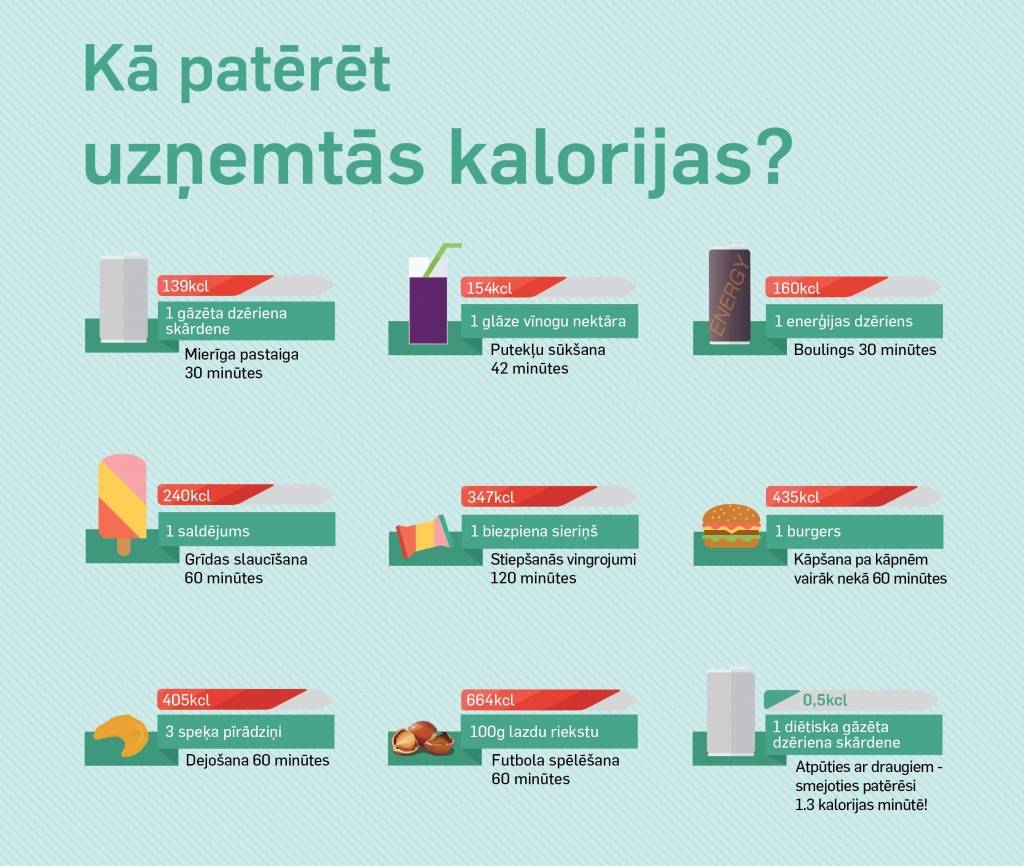 INFOGRAFIKA: Kā saglabāt fizisko formu svētkos