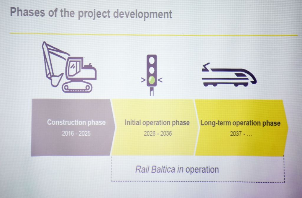 Rail Baltica projektā klupšanas akmeņu netrūkst 