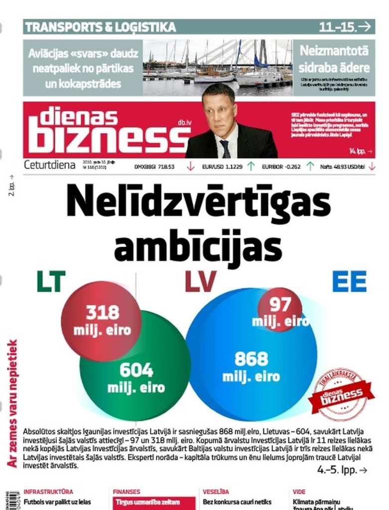Pietrūkst investēšanas ambīciju