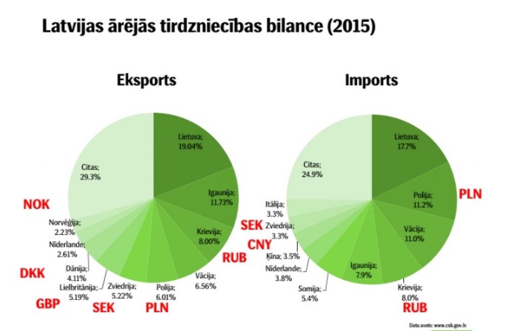 FOTO: Šā gada nozīmīgākie notikumi finanšu tirgos