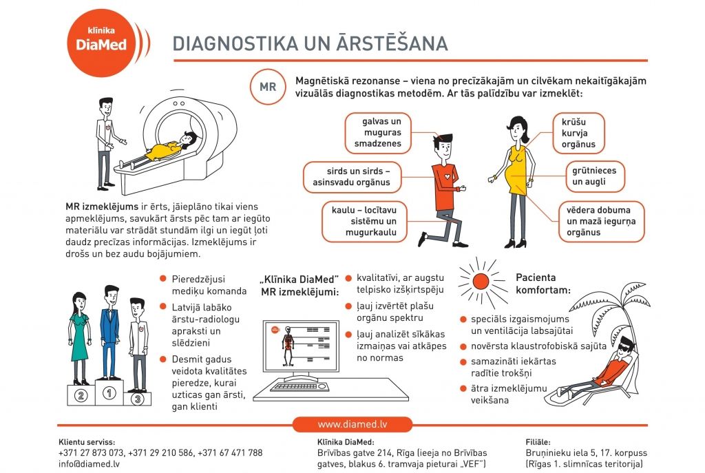 Viss, kas Tev jāzina par magnētisko rezonansi