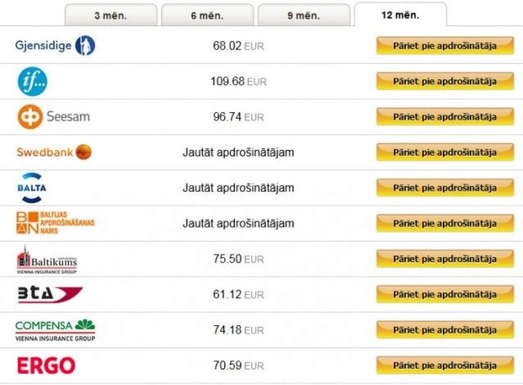 OCTA kalkulators beidzis savu pastāvēšanu