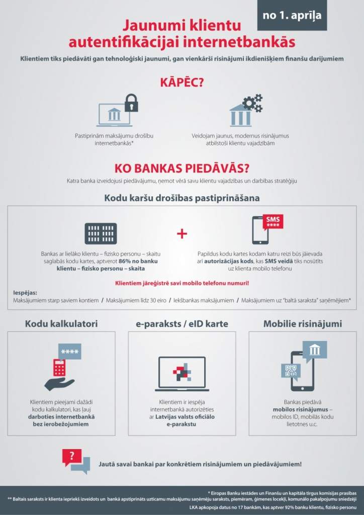 Infografika: Kā lietot internetbanku, sākot ar 1. aprīli