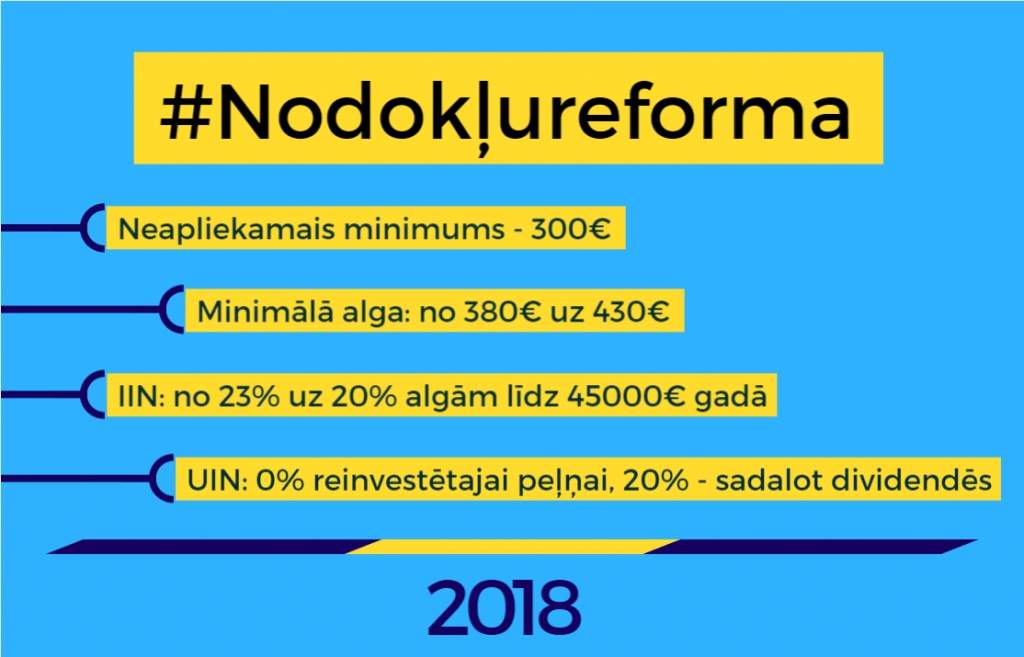 FM nodod saskaņošanai nodokļu politikas projektu