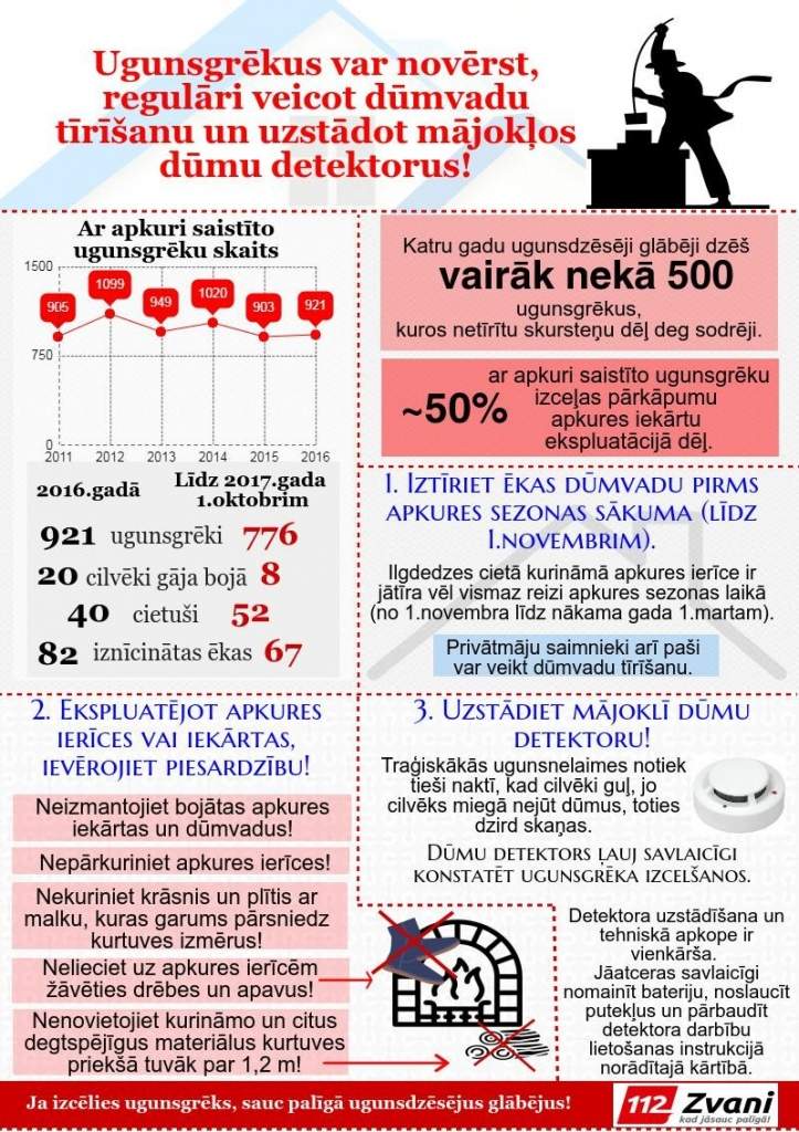 VUGD atgādina par skursteņu tīrīšanu un drošību apkures sezonas laikā