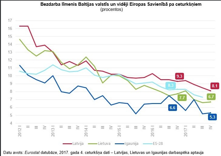 Darba tirgus ātrais risinājums – ārvalstu darbaspēks