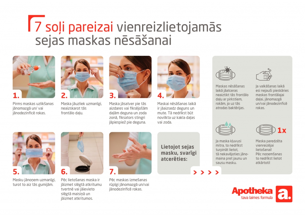 Septiņi soļi pareizai vienreizlietojamās sejas maskas nēsāšanai